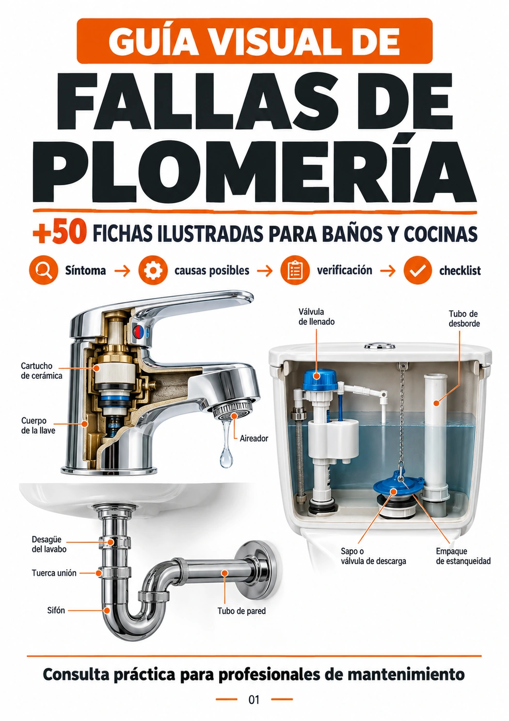 Capa da Guía Visual de Fallas de Plomería