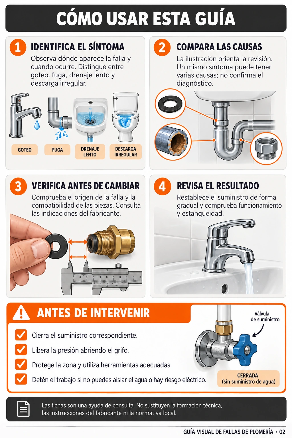 Como usar o guia